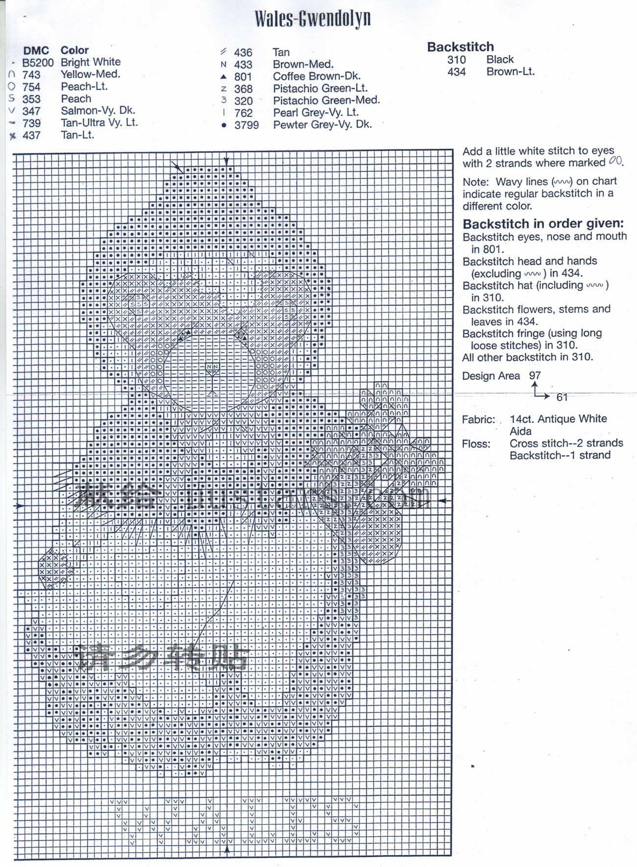 Schema punto croce Around The World 5