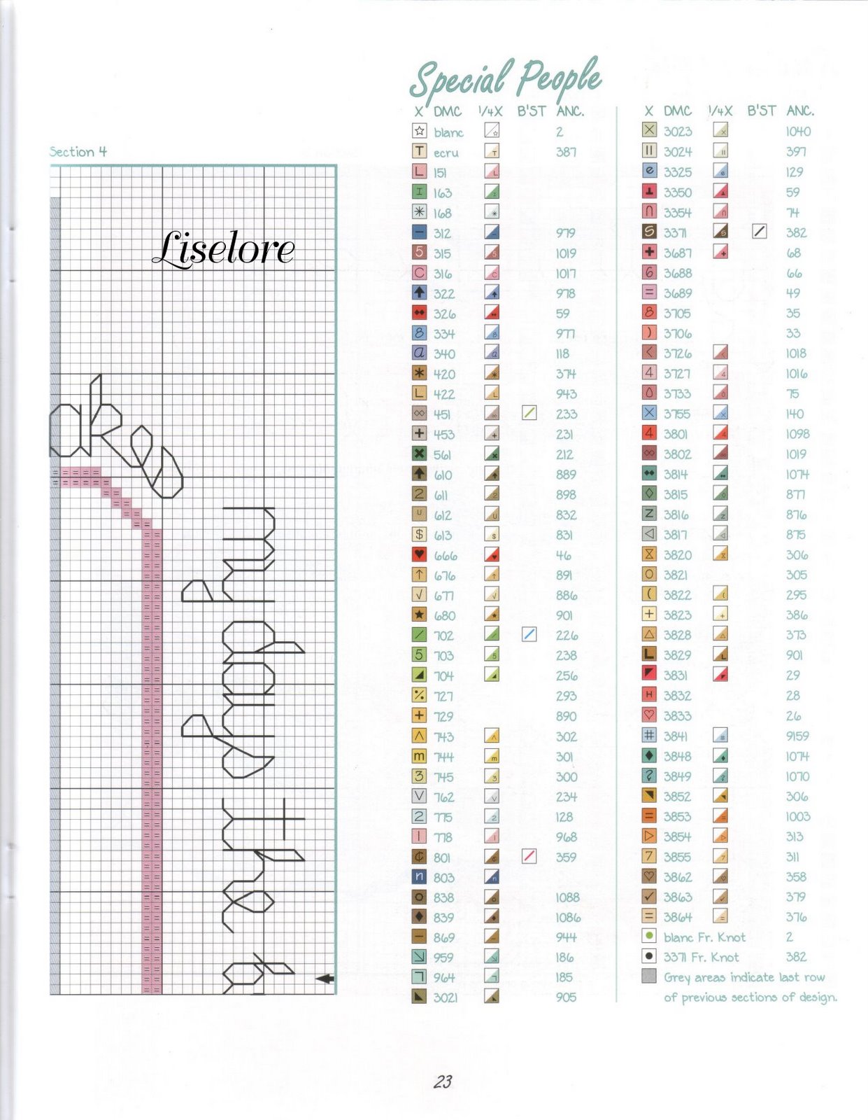 Schema punto croce Bears Best 24