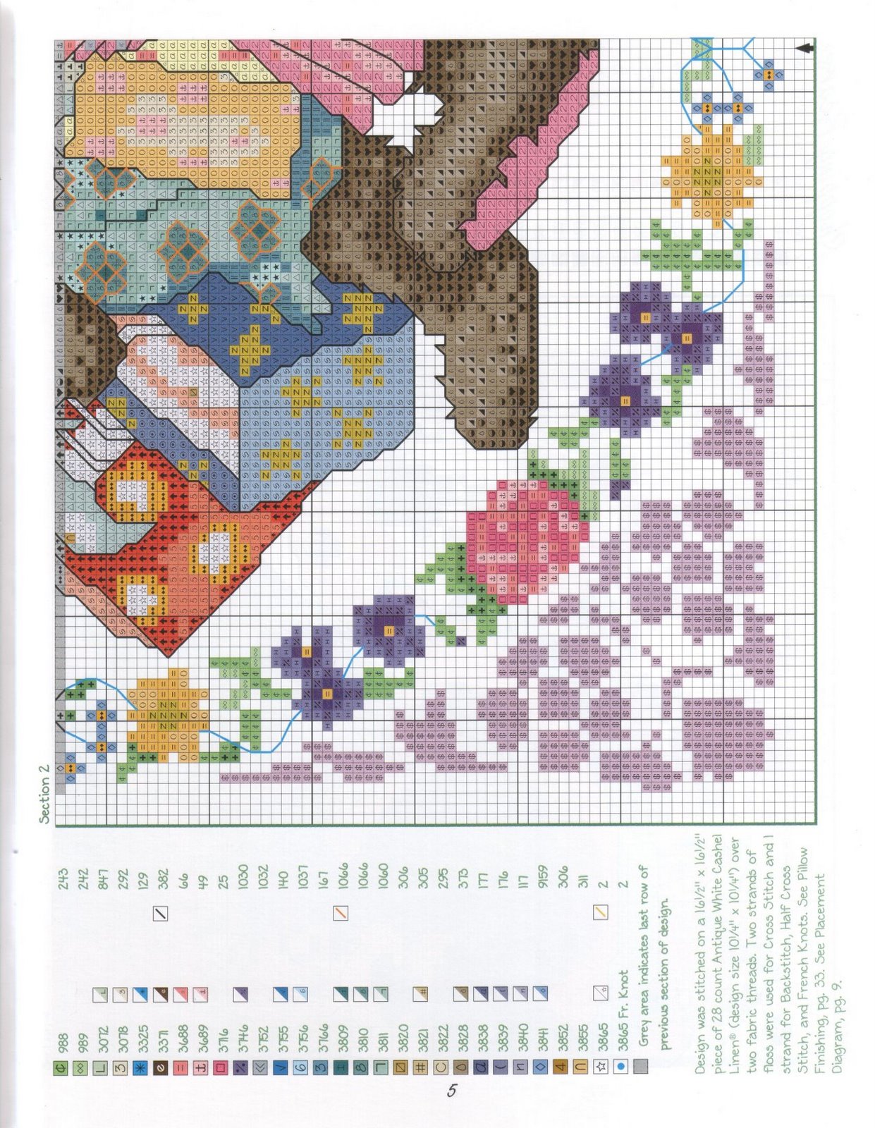 Schema punto croce Bears Best 6