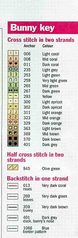 Schema punto croce Easter Bunny 3