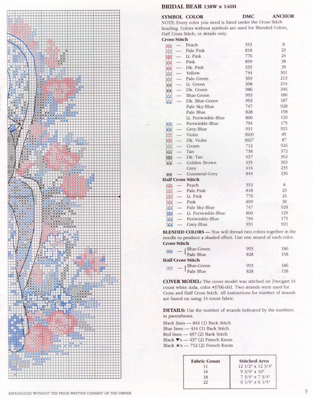 Schema punto croce Garden Bears 3