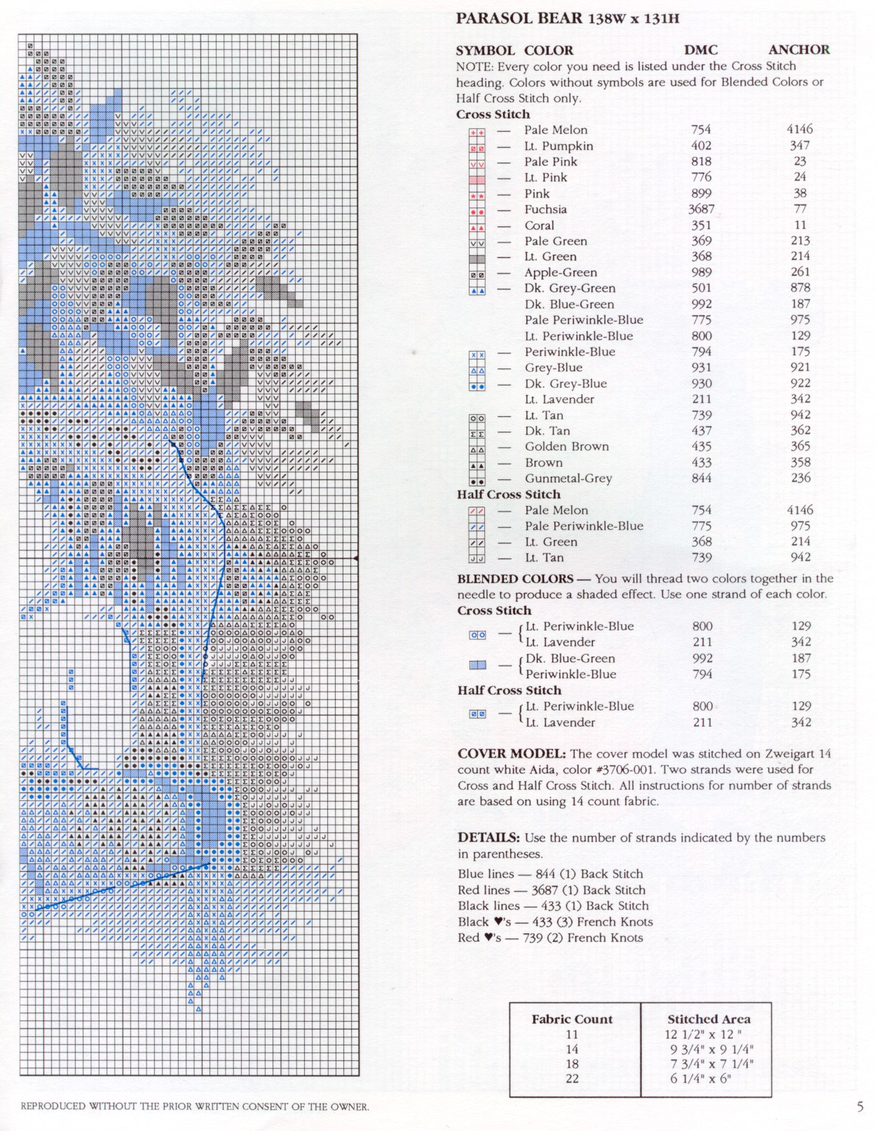 Schema punto croce Garden Bears 6
