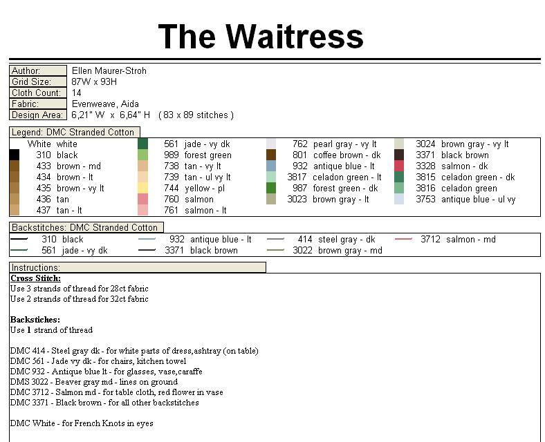 Schema punto croce Orsetta Cameriera 3