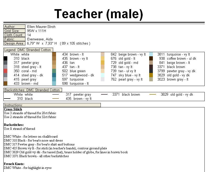 Schema punto croce Orsetto Professore 3