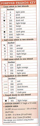 Schema punto croce Orso Fiori Rossi 3