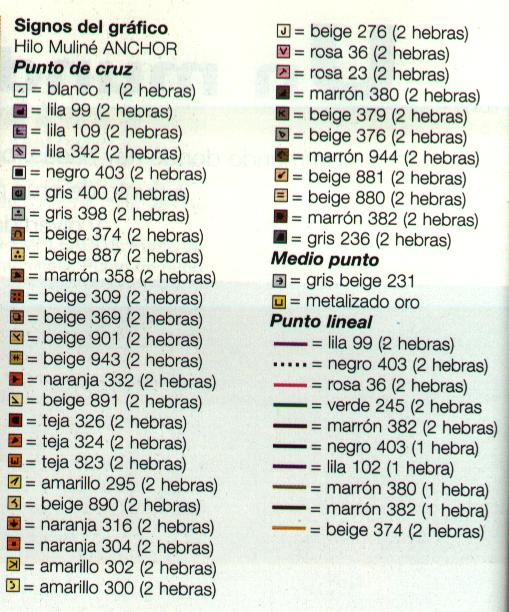 Schema punto croce Orso Mago 3