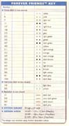 Schema punto croce Forever Friend 3