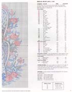 Schema punto croce Garden Bears 3