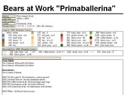 Schema punto croce Orsetta Ballerina 3