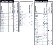 Schema punto croce Orsetti Tra Giochi 3