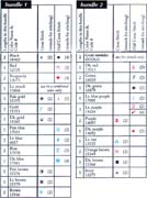 Schema punto croce Orsetti Tra Giochi 4