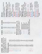 Schema punto croce Orsi Dal Mondo 5