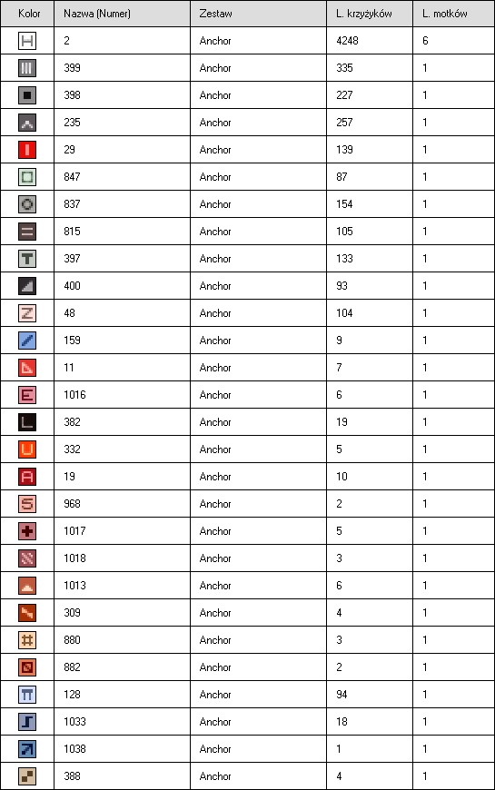 Schema punto croce Teddy Innamorato 3