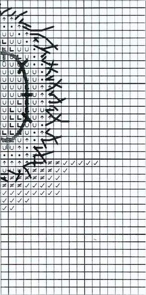 Schema punto croce Telefonata 4