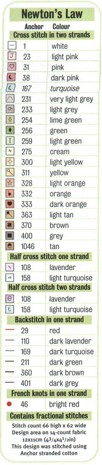 Schema punto croce Piantina 3