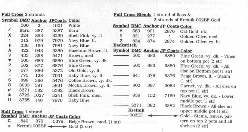 Schema punto croce Banner Cucina 05