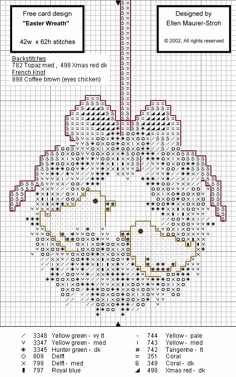 Schema punto croce Pulcini Appesi 4