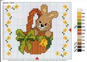 Schema punto croce Coniglietto Nel Cestino