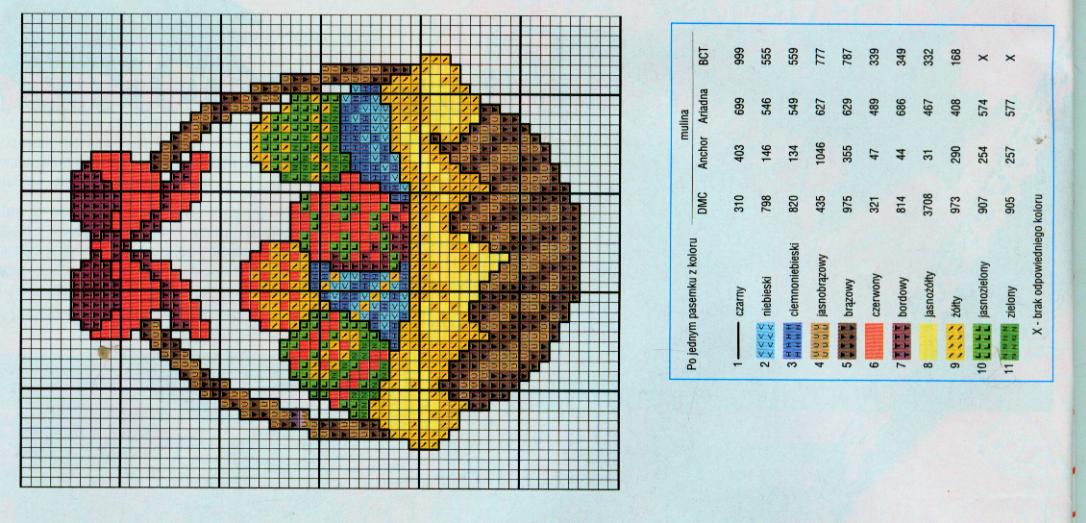 Schema punto croce Uova Nel Cestino