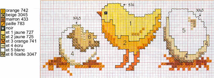 Schema punto croce Uovo Pulcino