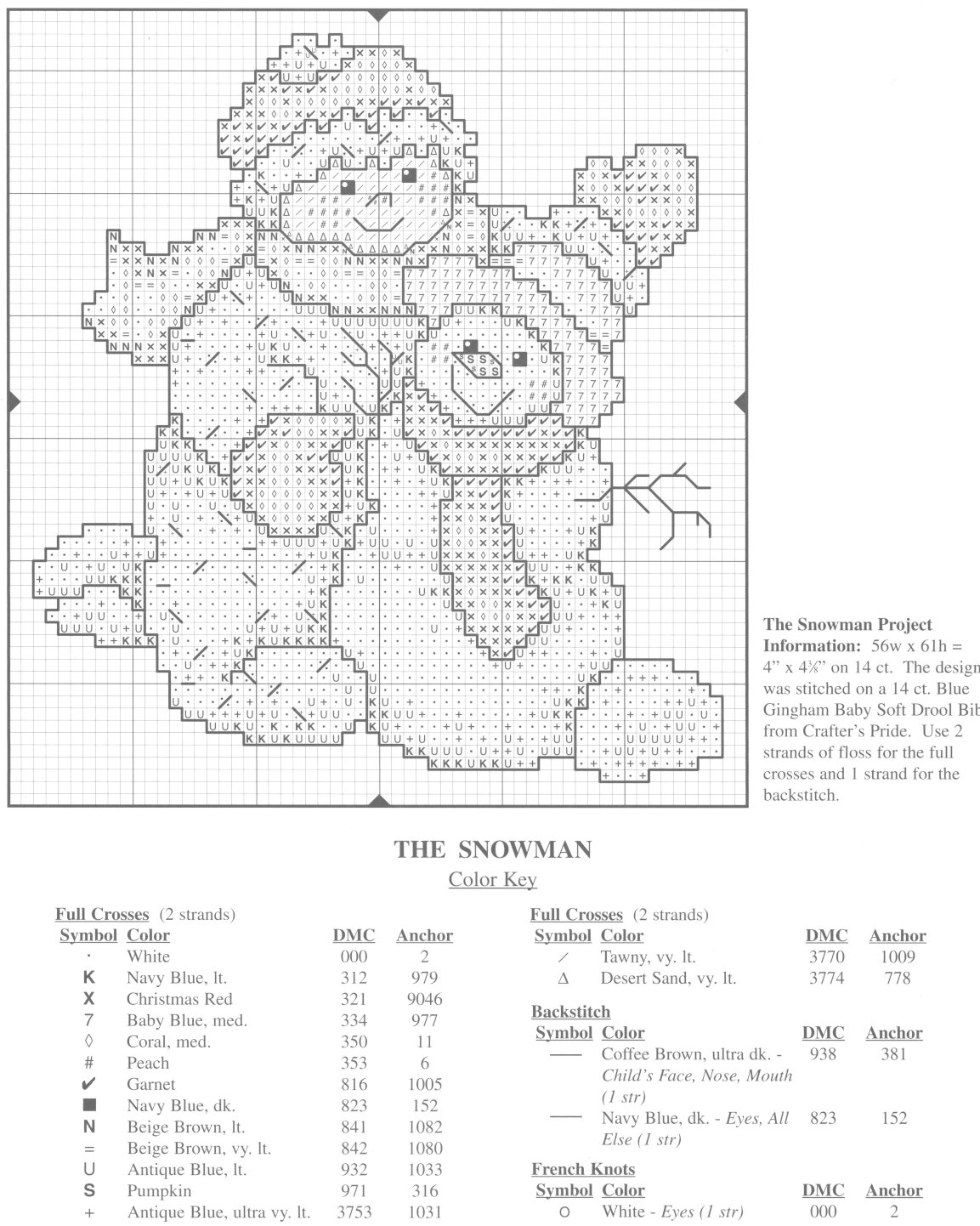 Schema punto croce Omino 13b