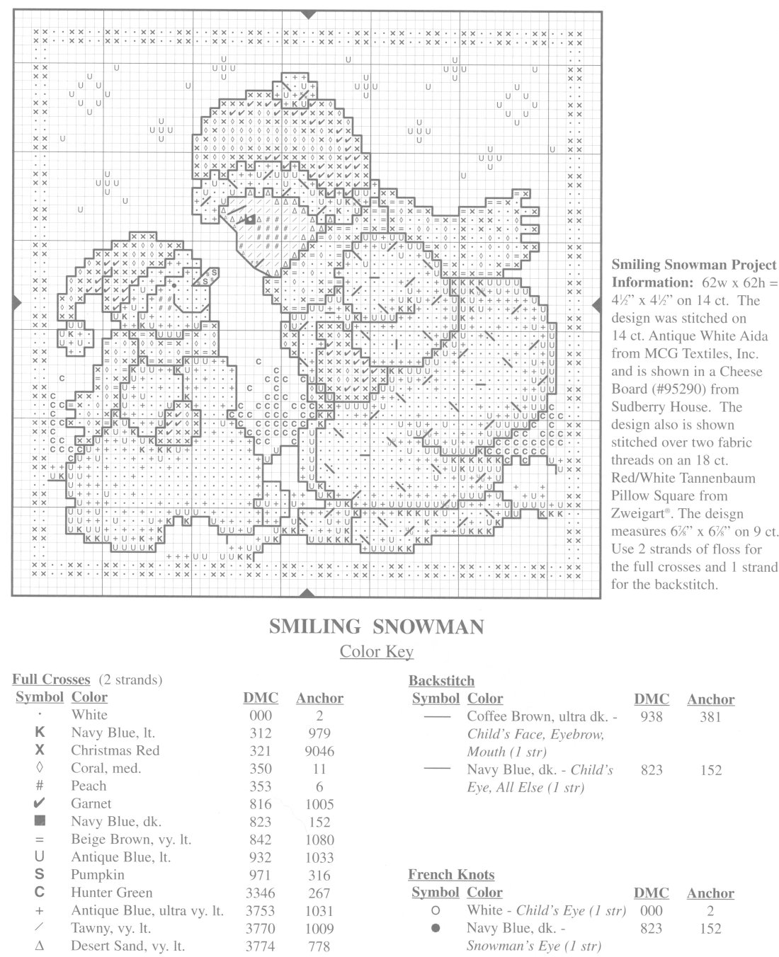 Schema punto croce Omino 13c