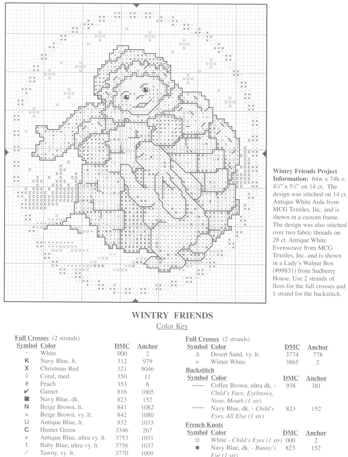 Schema punto croce Omino 13d