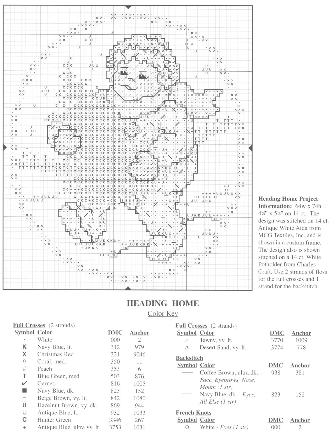 Schema punto croce Omino 13e