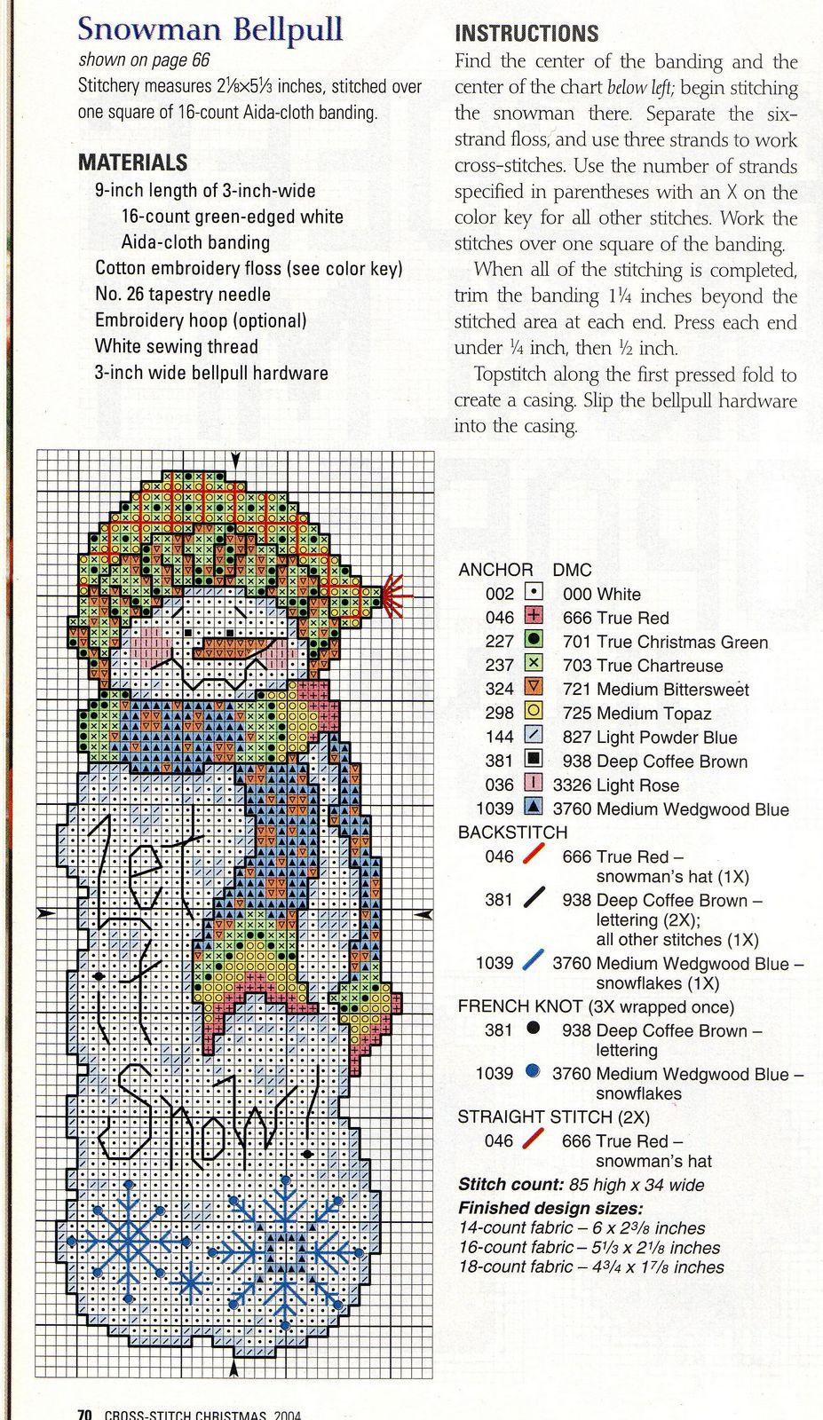 Schema punto croce Omino 2b