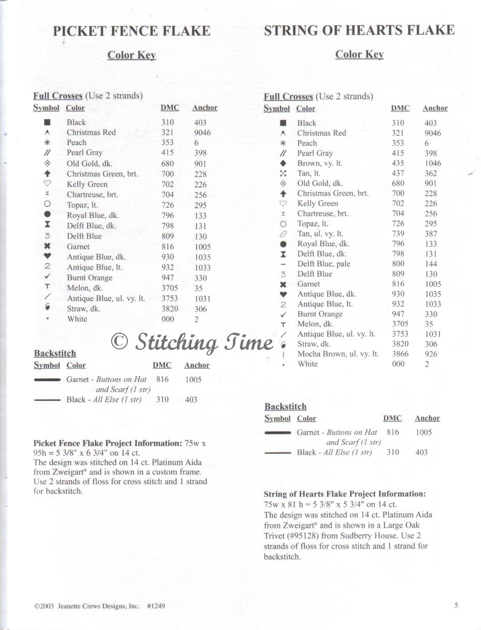 Schema punto croce Omino 6d