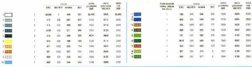 Schema punto croce Van Gogh 1 Legenda