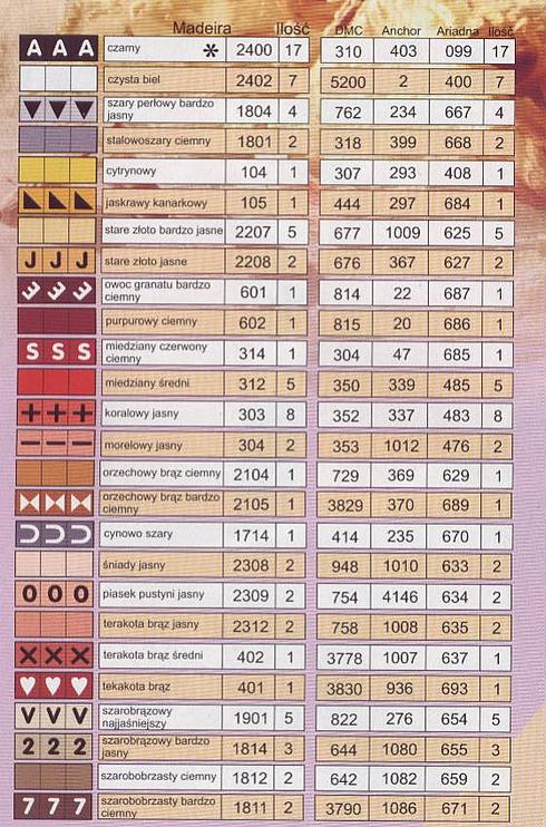 Schema punto croce Papa Woitila 11