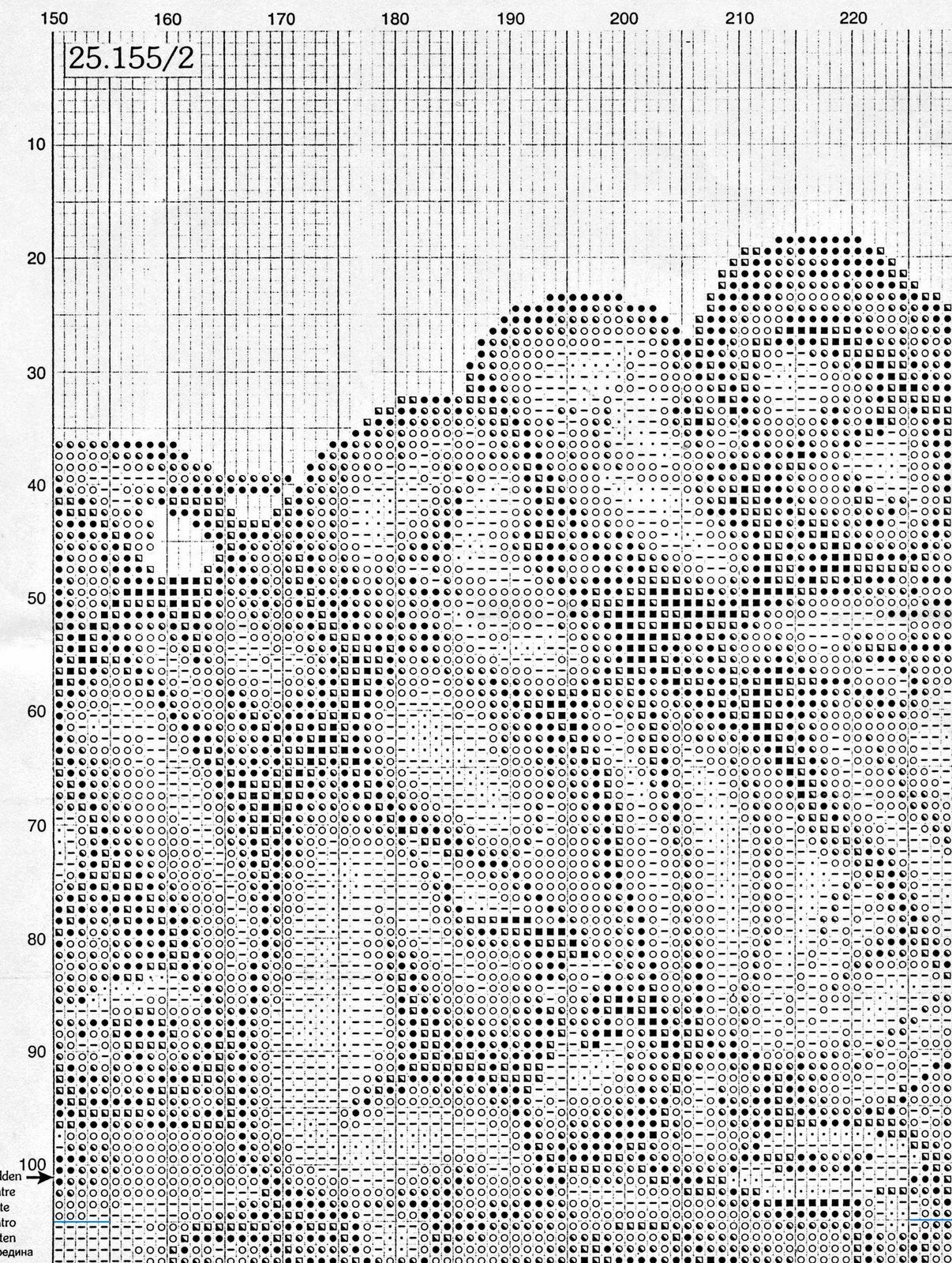Schema punto croce Ultima Cena 19