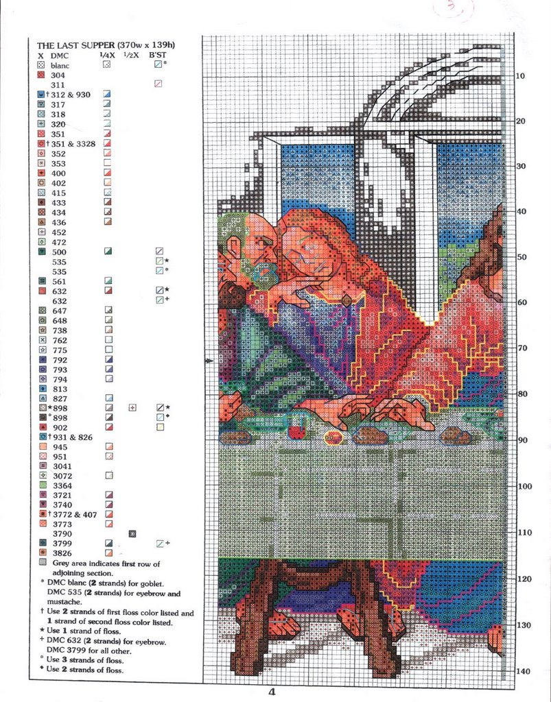 Schema punto croce Ultima Cena Colori 05