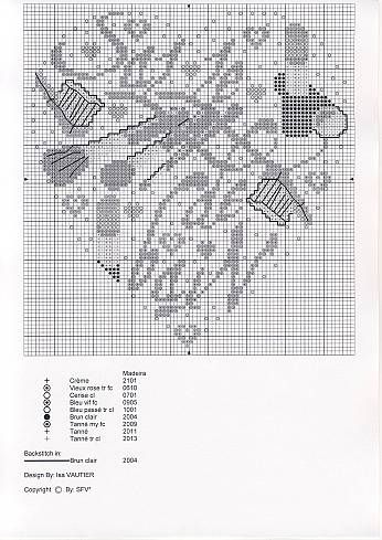 Schema punto croce Cuore Maquillage 2