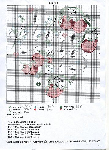 Schema punto croce Cuore Pomodori 2
