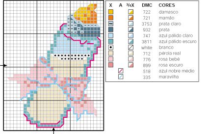 Schema punto croce Biberon