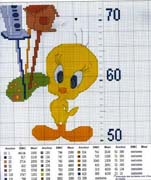 Schema punto a croce Titti metro 1