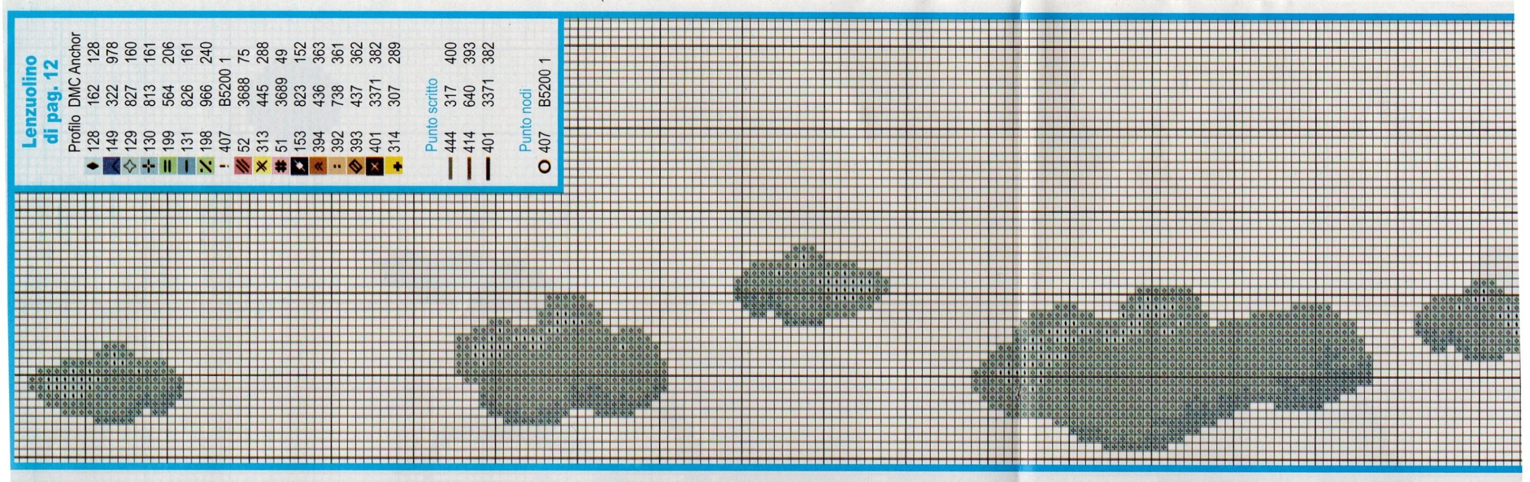 Schema punto croce Trenino Luna Stelle 4