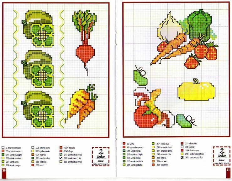 Schema punto croce Peperoni Rape